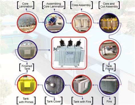 transformer manufacturing process flow chart